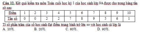 Kết quả kiểm tra môn Toán cuối học kỳ I của học sinh lớp 9A được cho trong bảng tân
overline SO s au
Tỉ số phần trăm của số học sinh đạt điểm trung bình trở lên so với học sinh cả lớp là
A. 10%. B. 20%. C. 60%. D. 90%.