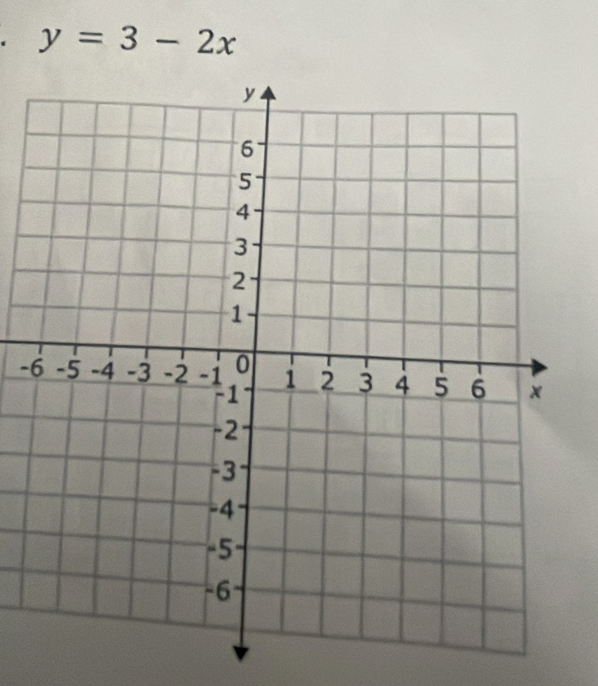 y=3-2x
-