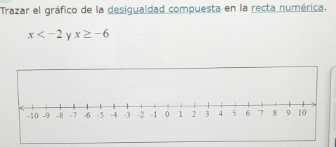 Trazar el gráfico de la desigualdad compuesta en la recta numérica.
x x≥ -6