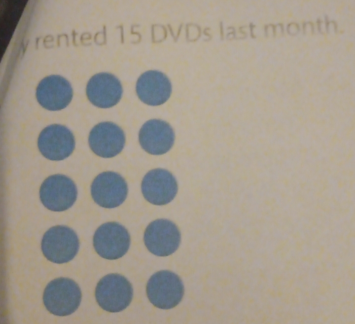 rented 15 DVDs last month.