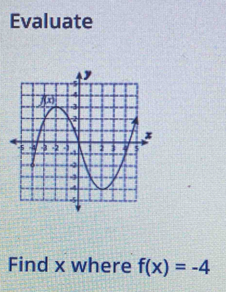 Evaluate 
Find x where f(x)=-4