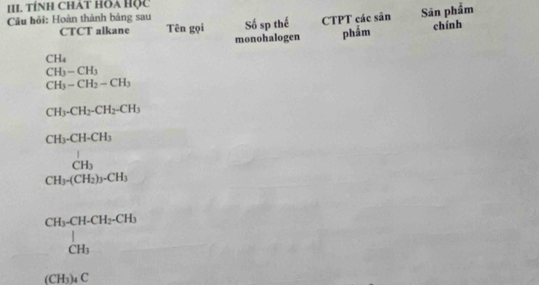 II tính chát hoa Hộc 
Câu hồi: Hoàn thành bảng sau CTPT các sân Sân phẩm 
CTCT alkane Tên gọi Số sp thế phẩm chính 
monohalogen
CH_4
CH_3-CH_3
CH_3-CH_2-CH_3
CH_3-CH_2-CH_2-CH_3
CH_3-CH-CH_3
beginarrayr CH_3 CH_3-(CH_2)_3-CH_3endarray
beginarrayr CH_3· CH· CH_2· CH_3 | CH_3endarray
(CH_3)_4C