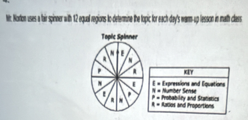 Mr. Norton uses a fair spinner with 12 equal regions to determine the topic for each day's warm-up lesson in math class
Topic Spinner
N E
R N
P R KEY
N E E= Expressions and Equations
N= Number Sense
E P P= Probability and Statistics
R N
R= Ratios and Propertions