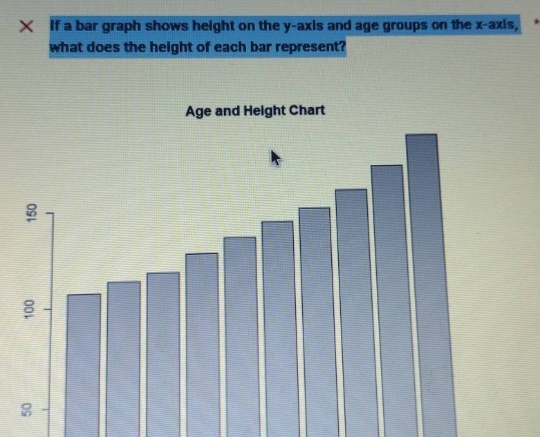 If a bar graph shows height on the y-axis and age groups on the x-axis, 
what does the height of each bar represent?