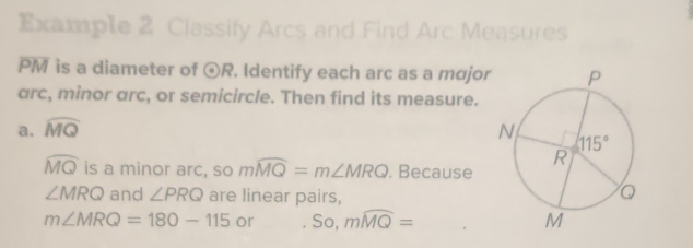 Example 2 Classify Arcs and Find Arc Measures
overline PM is a diameter of odot R. Identify each arc as a major
arc, minor arc, or semicircle. Then find its measure.
a. widehat MQ
widehat MQ is a minor arc, so mwidehat MQ=m∠ MRQ. Because
∠ MRQ and ∠ PRQ are linear pairs,
m∠ MRQ=180-115 or So, mwidehat MQ=