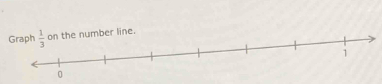 Graphe number line.