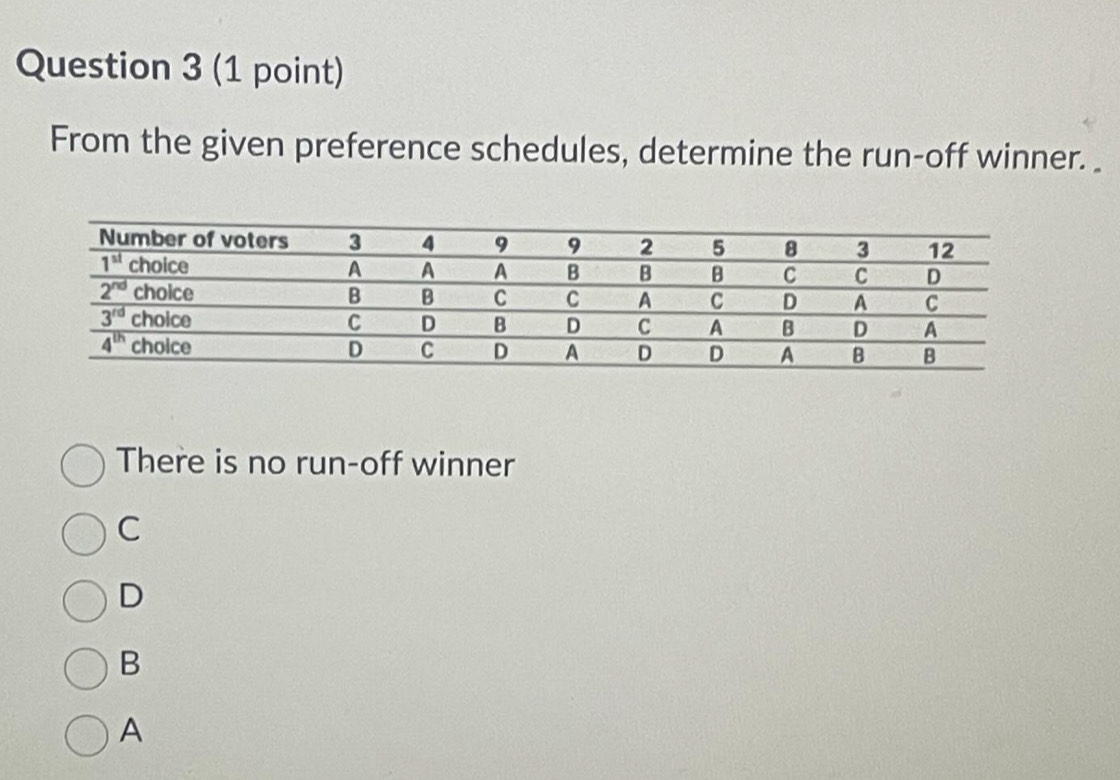 From the given preference schedules, determine the run-off winner.
There is no run-off winner
C
D
B
A