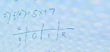 27 f(x)=5x+7
X
1 2