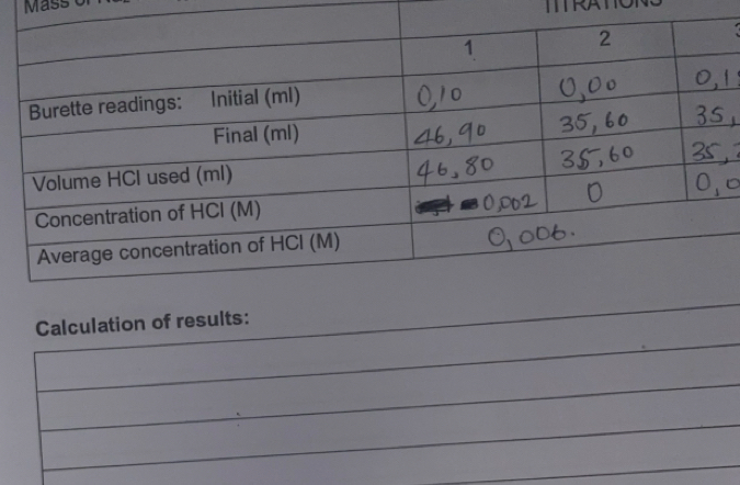 ITRA 
Calculation of results: