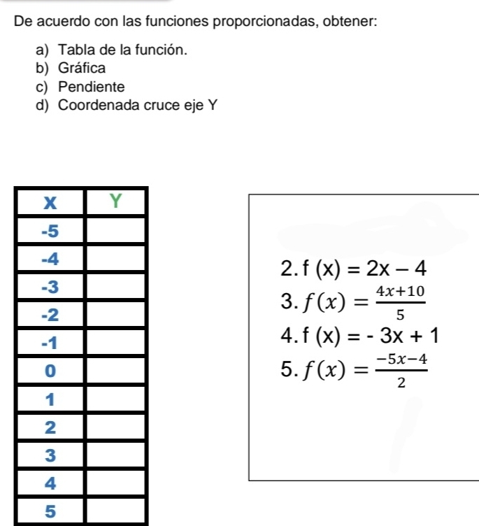 De acuerdo con las funciones proporcionadas, obtener: 
a) Tabla de la función. 
b) Gráfica 
c) Pendiente 
d) Coordenada cruce eje Y
2. f(x)=2x-4
3. f(x)= (4x+10)/5 
4. f(x)=-3x+1
5. f(x)= (-5x-4)/2 
5