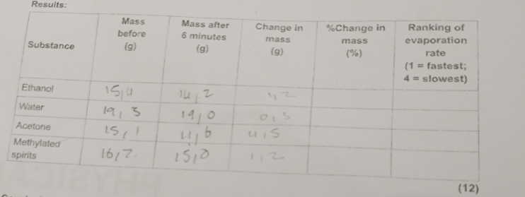 Results:
(12)