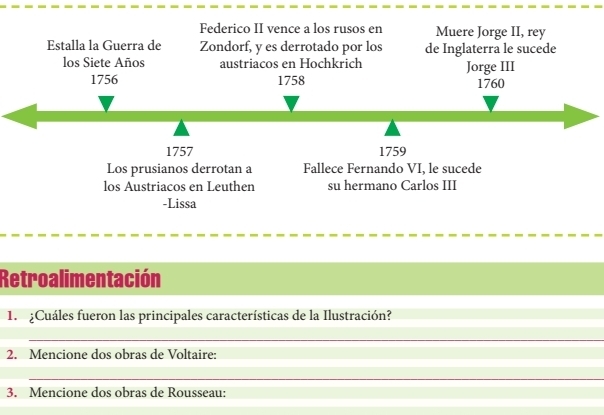 Federico II vence a los rusos en Muere Jorge II, rey 
Estalla la Guerra de Zondorf, y es derrotado por los de Inglaterra le sucede 
los Siete Años austriacos en Hochkrich Jorge III 
1756 1758 1760 
1757 1759 
Los prusianos derrotan a Fallece Fernando VI, le sucede 
los Austriacos en Leuthen su hermano Carlos III 
-Lissa 
Retroalimentación 
1. ¿Cuáles fueron las principales características de la Ilustración? 
_ 
_ 
2. Mencione dos obras de Voltaire: 
_ 
3. Mencione dos obras de Rousseau: