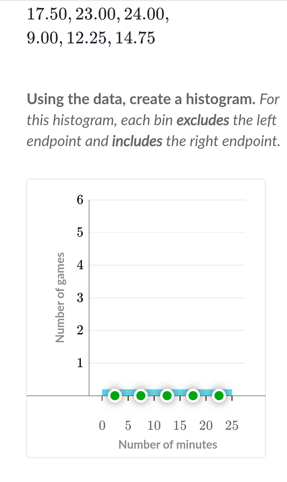 17.50, 23.00, 24.00,
9.00, 12.25, 14.75
Using the data, create a histogram. For 
this histogram, each bin excludes the left 
endpoint and includes the right endpoint.
6
5
4
3
2
1
0 5 10 15 20 25
Number of minutes