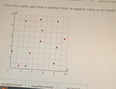 or Watch a vide
Does this scatter plot show a positive trend, a negative trend, or no trend?
positive trend negative trend