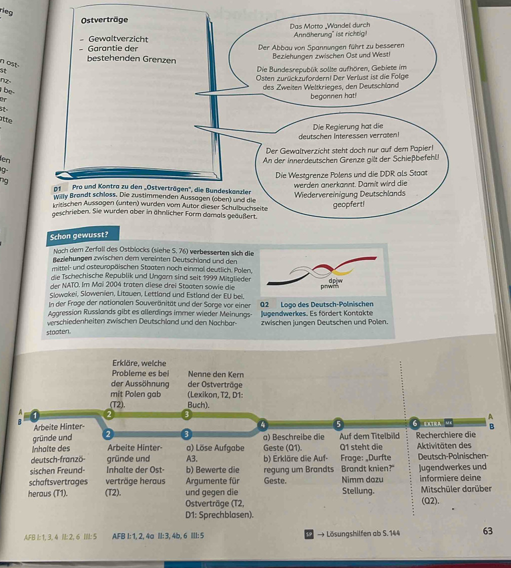 rieg
Ostverträge
Das Motto Wandel durch
Gewaltverzicht Annäherung' ist richtig!
Garantie der Der Abbau von Spannungen führt zu besseren
bestehenden Grenzen Beziehungen zwischen Ost und West!
n ost-
st
Die Bundesrepublik sollte aufhören, Gebiete im
nz-
Osten zurückzufordern! Der Verlust ist die Folge
des Zweiten Weltkrieges, den Deutschland
be-
er
begonnen hat!
st-
atte
Die Regierung hat die
deutschen Interessen verraten!
Der Gewaltverzicht steht doch nur auf dem Papier!
len An der innerdeutschen Grenze gilt der Schießbefehl!
g
ng Die Westgrenze Polens und die DDR als Staat
D1 Pro und Kontra zu den „Ostverträgen'', die Bundeskanzler werden anerkannt. Damit wird die
willy Brandt schloss. Die zustimmenden Aussagen (oben) und die Wiedervereinigung Deutschlands
tritischen Aussagen (unten) wurden vom Autor dieser Schulbuchseite geopfert!
geschrieben. Sie wurden aber in ähnlicher Form damals geäußert.
Schon gewusst?
Nach dem Zerfall des Ostblocks (siehe S. 76) verbesserten sich die
Beziehungen zwischen dem vereinten Deutschland und den
mittel- und osteuropäischen Staaten noch einmal deutlich. Polen,
die Tschechische Republik und Ungarn sind seit 1999 Mitglieder dpjw
der NATO. Im Mai 2004 traten diese drei Staaten sowie die pnwm
Slowakei, Slowenien, Litauen, Lettland und Estland der EU bei.
In der Frage der nationalen Souveränität und der Sorge vor einer Q2 Logo des Deutsch-Polnischen
Aggression Russlands gibt es allerdings immer wieder Meinungs-  Jugendwerkes. Es fördert Kontakte
verschiedenheiten zwischen Deutschland und den Nachbar- zwischen jungen Deutschen und Polen.
staaten.
Erkläre, welche
Probleme es bei Nenne den Kern
der Aussöhnung der Ostverträge
mit Polen gab (Lexikon, T2, D1:
(T2). Buch).
A
2
3
Arbeite Hinter- A
B 6 extramk B
gründe und 2 4
5
a) Beschreibe die Auf dem Titelbild Recherchiere die
Inhalte des Arbeite Hinter- a) Löse Aufgabe Geste (Q1). Q1 steht die Aktivitäten des
deutsch-franzö- gründe und A3. b) Erkläre die Auf- Frage: „Durfte Deutsch-Polnischen-
sischen Freund- Inhalte der Ost- b) Bewerte die regung um Brandts Brandt knien?“ Jugendwerkes und
schaftsvertrages verträge heraus Argumente für Geste. Nimm dazu informiere deine
heraus (T1). (T2). und gegen die Stellung. Mitschüler darüber
Ostverträge (T2, (Q2).
D1: Sprechblasen).
AFB I: 1, 3, 4 II: 2, 6 III: 5 AFB I: 1, 2, 4a II: 3, 4b, 6 III:5 SP → Lösungshilfen ab S.144
63