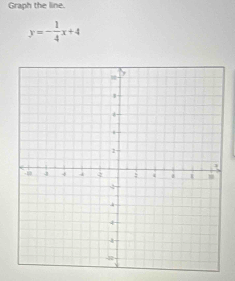 Graph the line.
y=- 1/4 x+4