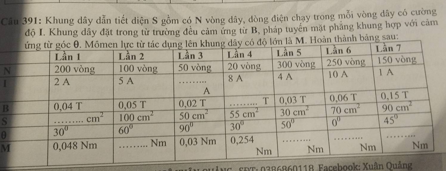 Khung dây dẫn tiết diện S gồm có N vòng dây, dòng điện chạy trong mỗi vòng dây có cường
độ I. Khung dây đặt trong từ trường đều cảm ứng từ B, pháp tuyến mặt phẳng khung hợp với cảm
Hoàn thành bảng sau:
N
I
B
s
θ
M
QuảNG SĐT: 0386860118 Facebook: Xuân Quảng