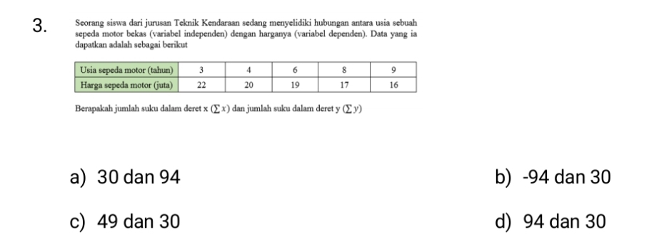 Seorang siswa dari jurusan Teknik Kendaraan sedang menyelidiki hubungan antara usia sebuah
sepeda motor bekas (variabel independen) dengan harganya (variabel dependen). Data yang ia
dapatkan adalah sebagai berikut
Berapakah jumlah suku dalam deret x(sumlimits x) dan jumlah suku dalam deret y (sumlimits y)
a) 30 dan 94 b) -94 dan 30
c) 49 dan 30 d) 94 dan 30