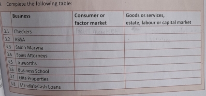 Complete the following table: 
3