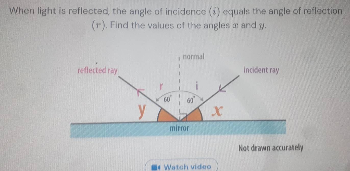 Solved: When light is reflected, the angle of incidence (¿) equals the ...