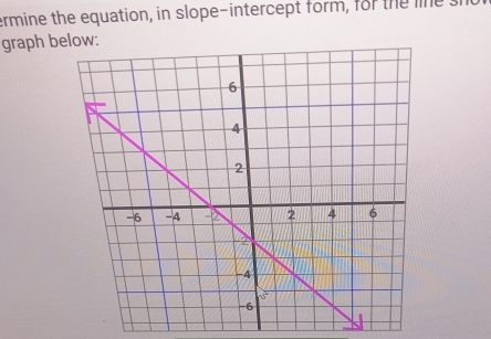 ermine the equation, in slope-intercept form, for the line s 
graph be