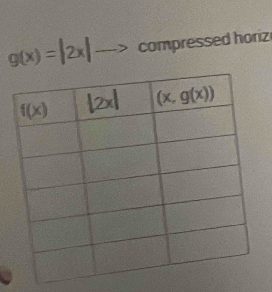 g(x)=|2x|to compressed horiz