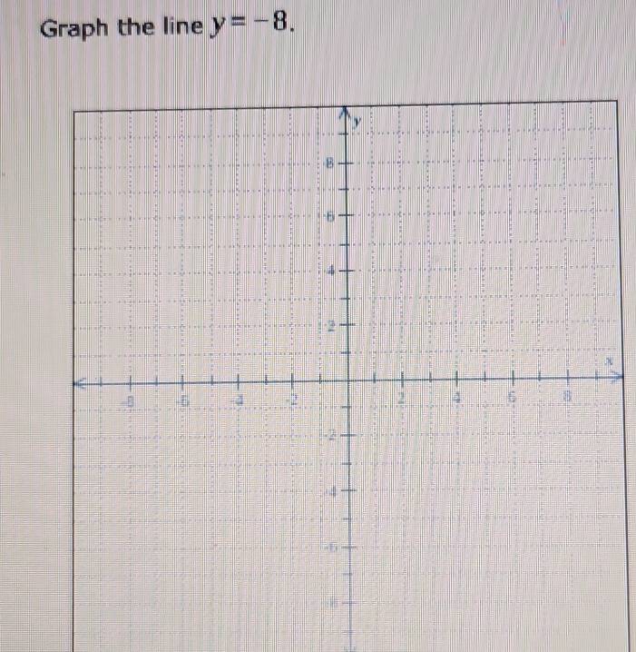 Graph the line y=-8.