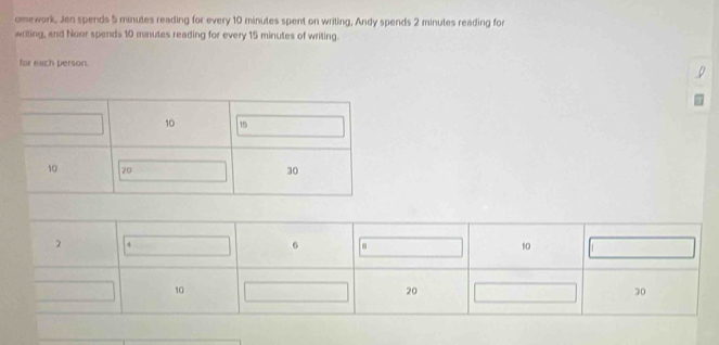 omework, Jen spends 5 minutes reading for every 10 minutes spent on writing, Andy spends 2 minutes reading for 
writing, and Noor spends 10 minutes reading for every 15 minutes of writing. 
for each person.