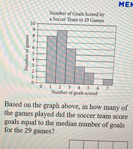 MEK 
Number of Goals Scored by 
Number of goals scored 
Based on the graph above, in how many of 
the games played did the soccer team score 
goals equal to the median number of goals 
for the 29 games?