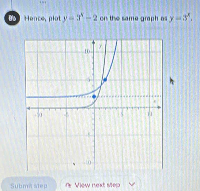 a Hence, plot y=3^x=2 on the same graph as y=3^x. 
Submit step ~ View next step