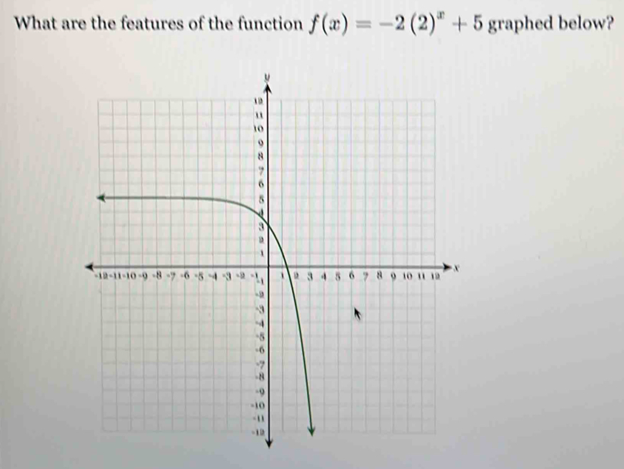 What are the features of the function f(x)=-2(2)^x+5 graphed below?