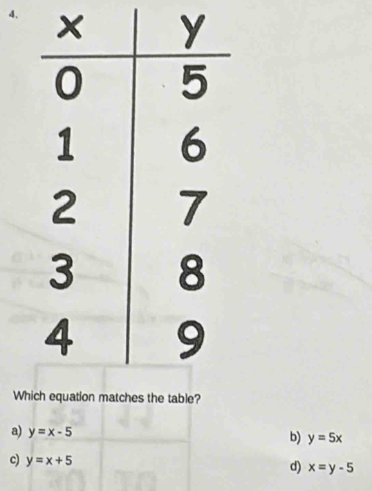 Wh
a) y=x-5 y=5x
b)
c) y=x+5 d) x=y-5