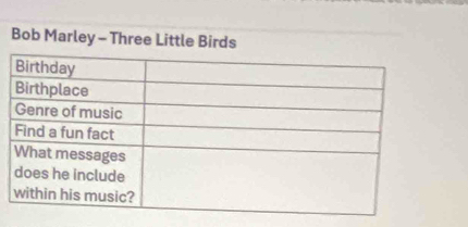 Bob Marley - Three Little Birds