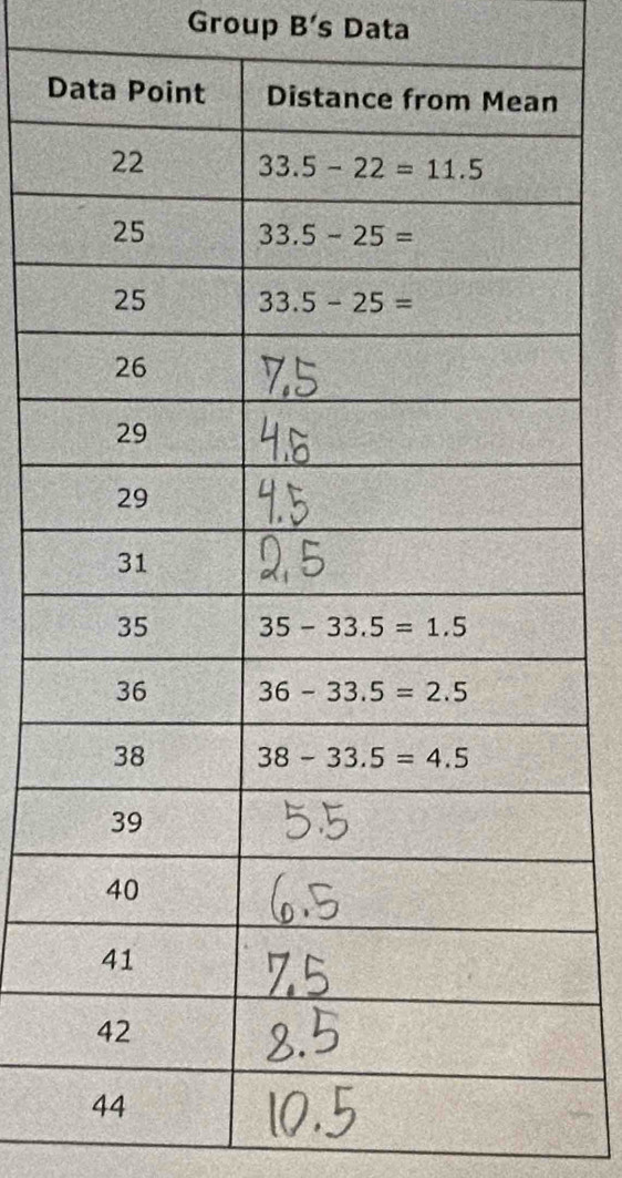 Group B's Data
D