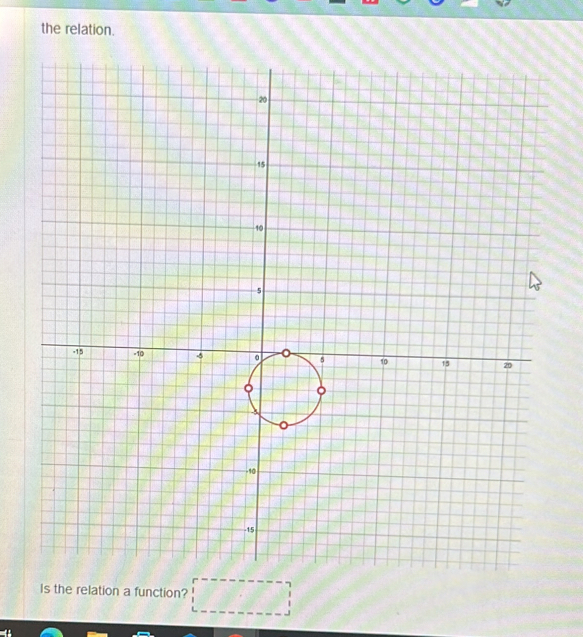 the relation. 
Is the relation a function? □