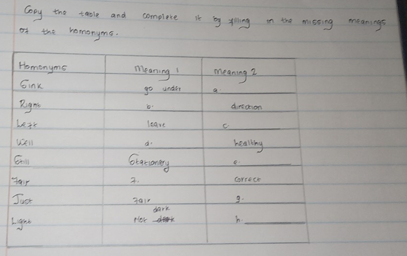 Cooy the taole and complete it by ting in the mussing meanings 
of the romonyms. 
L