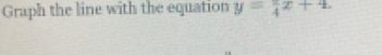 Graph the line with the equation y=frac 4x+4.