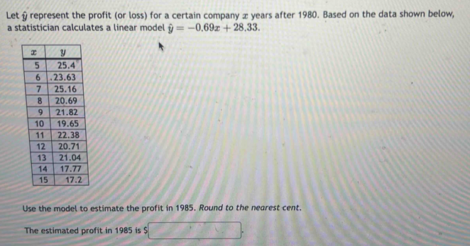 Let & represent the profit (or loss) for a certain company x years after 1980. Based on the data shown below, 
a statistician calculates a linear model hat y=-0.69x+28.33. 
Use the model to estimate the profit in 1985. Round to the nearest cent. 
The estimated profit in 1985 is $ frac  frac circ 