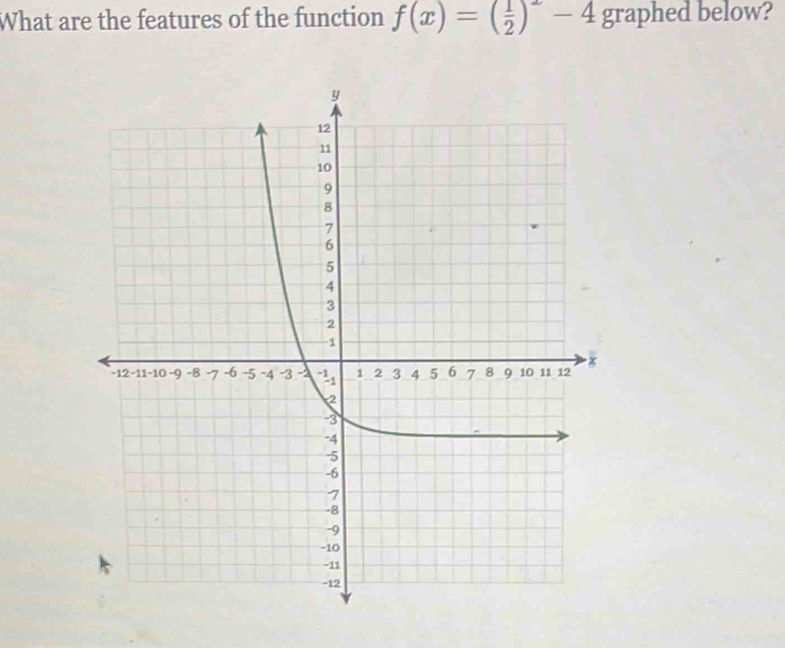 What are the features of the function f(x)=( 1/2 )^2-4 graphed below?