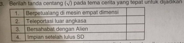 Berilah tanda centang (√) pada tema cerita yang tepat untuk dijadikan