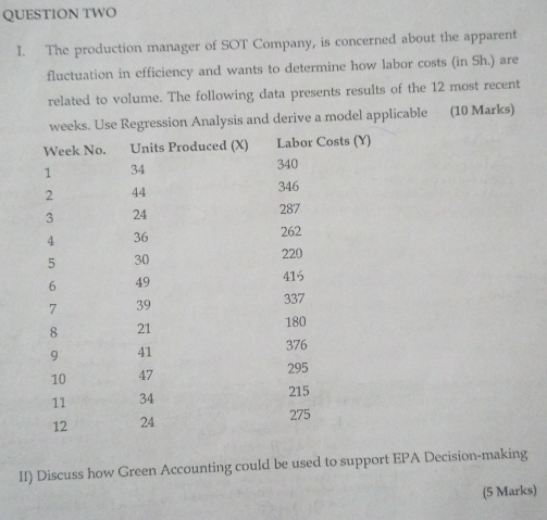 QUESTION TWO 
I. The production manager of SOT Company, is concerned about the apparent 
fluctuation in efficiency and wants to determine how labor costs (in Sh.) are 
related to volume. The following data presents results of the 12 most recent 
alysis and derive a model applicable (10 Marks) 
II) Discuss how Green Accounting could be used to support EPA Decision-making 
(5 Marks)