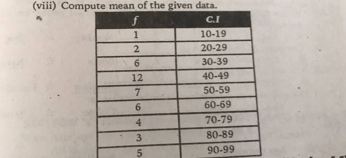 (viii) Compute mean of the given data. 
5