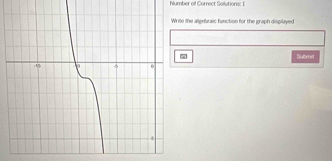 Number of Correct Solutions: 1 
the algebraic function for the graph displayed 
Submit