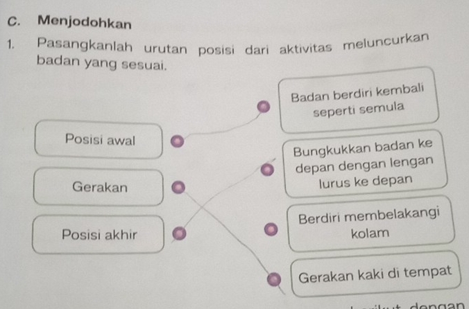 Menjodohkan
1. Pasangkanlah urutan posisi dari aktivitas meluncurkan
badan yang sesuai.
Badan berdiri kembali
seperti semula
Posisi awal
Bungkukkan badan ke
depan dengan lengan
Gerakan
lurus ke depan
Berdiri membelakangi
Posisi akhir kolam
Gerakan kaki di tempat