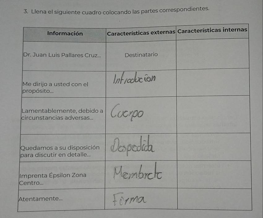 Llena el siguiente cuadro colocando las partes correspondientes.