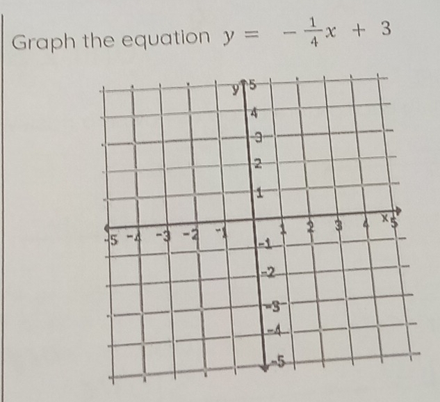 Graph the equation y=- 1/4 x+3