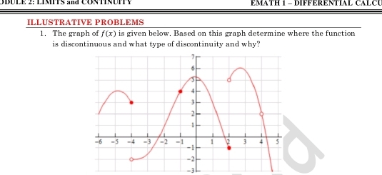 ODULE 2: LIMITS and CONTINUITY EMATH 1 - DIFFERENTIAL CALCU 
ILLUSTRATIVE PROBLEMS 
1. The graph of f(x) is given below. Based on this graph determine where the function 
is discontinuous and what type of discontinuity and why?
-3