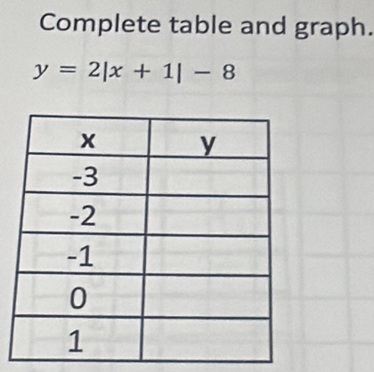 Complete table and graph.
y=2|x+1|-8