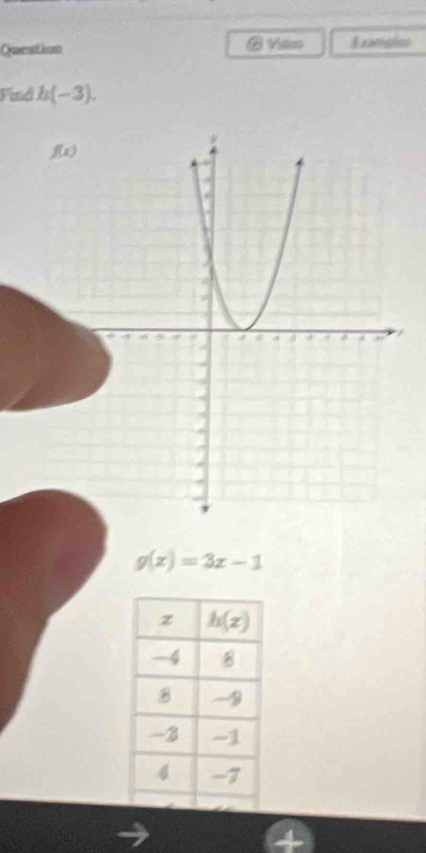 Queation  Vdso Examples
Find h(-3).
,(x)
g(x)=3x-1