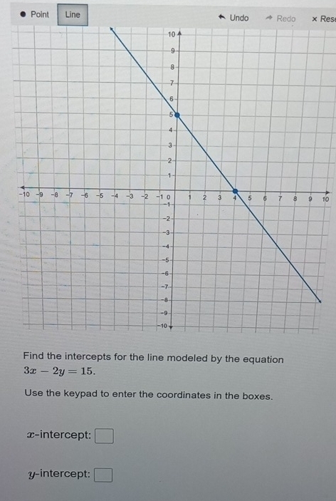 Point Line Undo Redo × Res 
10 
Find the intercepts for the line modeled by the equation
3x-2y=15. 
Use the keypad to enter the coordinates in the boxes. 
x-intercept: □ 
y-intercept: □